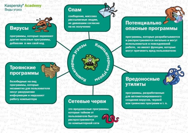 Информационная безопасность