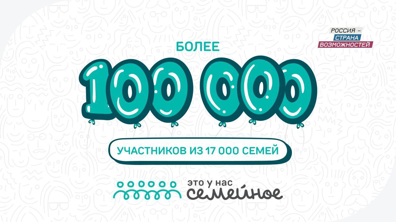 «Это у нас семейное»: стоит ли попытать удачу в конкурсе? 100 тысяч человек считают, что да..